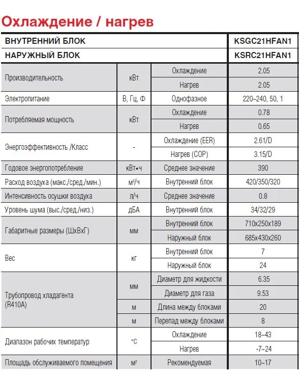 Генераторы уровень шума