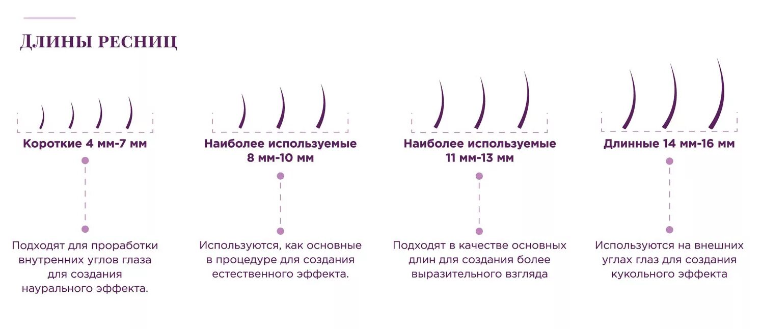 Чем отличается изгиб ресниц. Изгибы длины и толщина ресниц для наращивания. изгибы ресниц для наращивания 4с. изгибы толщины и длины искусственных ресниц. классификация толщин ресниц для наращивания.