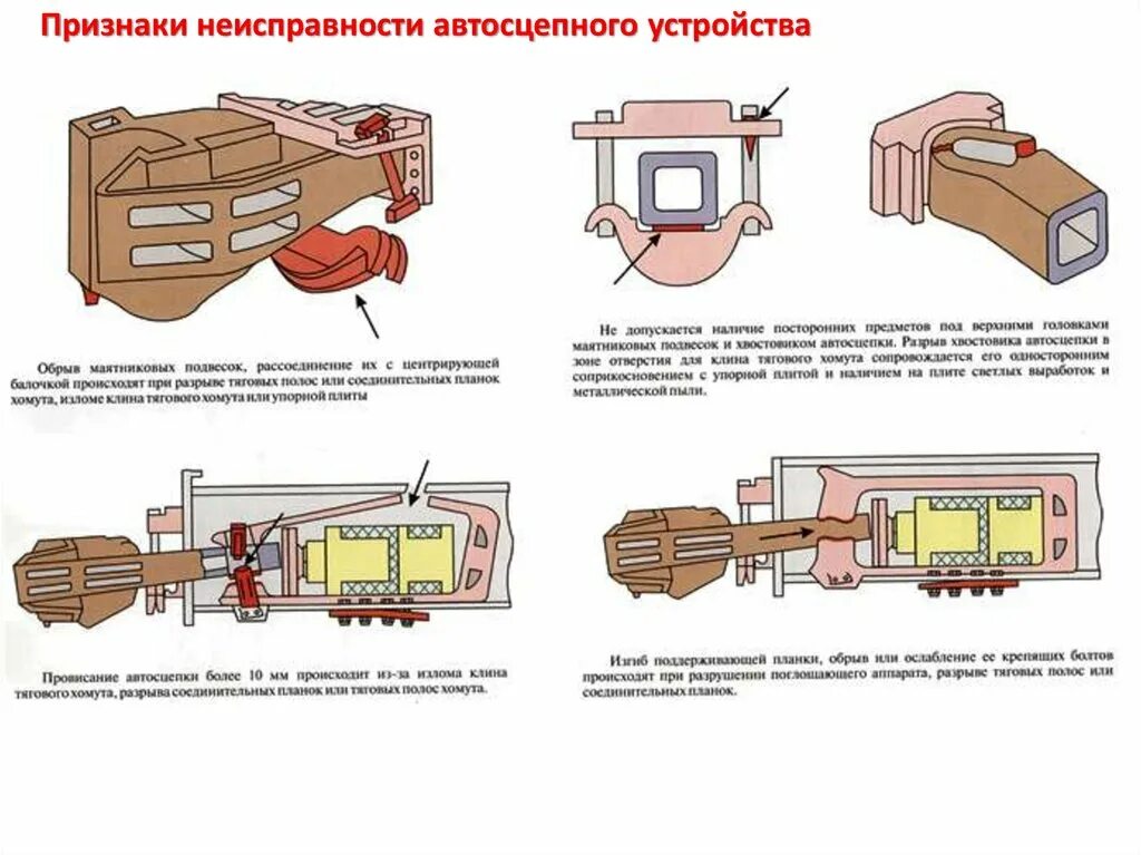 Поглощающий аппарат неисправности. Конструкция автосцепки са-3. Неисправности автосцепки са-3. Неисправности автосцепки са-3м.