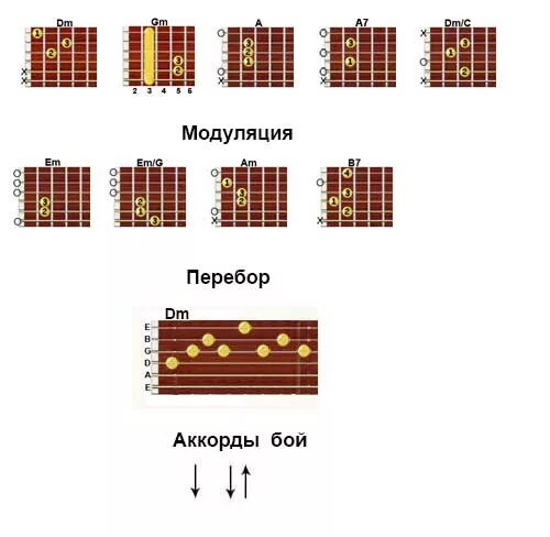 Аккорды и бой для гитары. Лето аккорды. Бой на гитаре для маленького. Бой перебором. Мы слова такие нежные аккорды