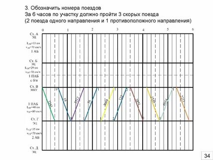 Изменения в графике поездов