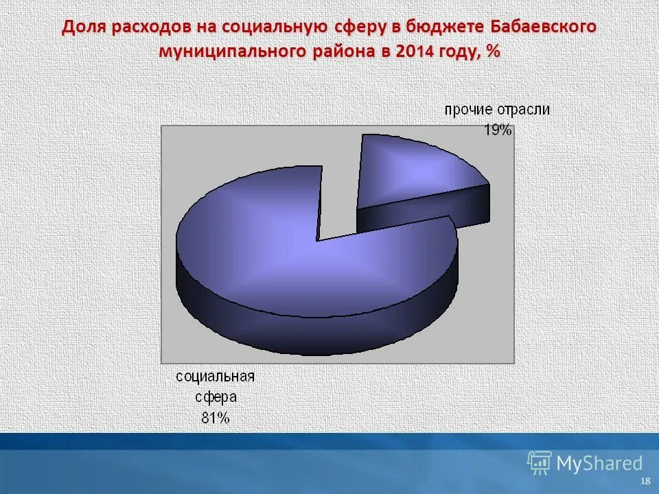 расходы на социальную сферу в россии. расходы социальной сферы. расходы государства. расходы социальной сферы. расходы социальной сферы.