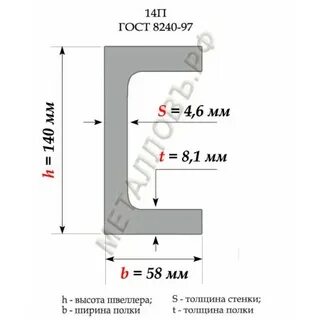 Швеллер 14 п размеры