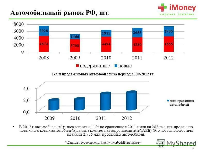 Самые продаваемые товары 2020. Почему рынок вырос. Растущие рынки в россии. Мировой рынок онкологии. Почему рынок вырос.