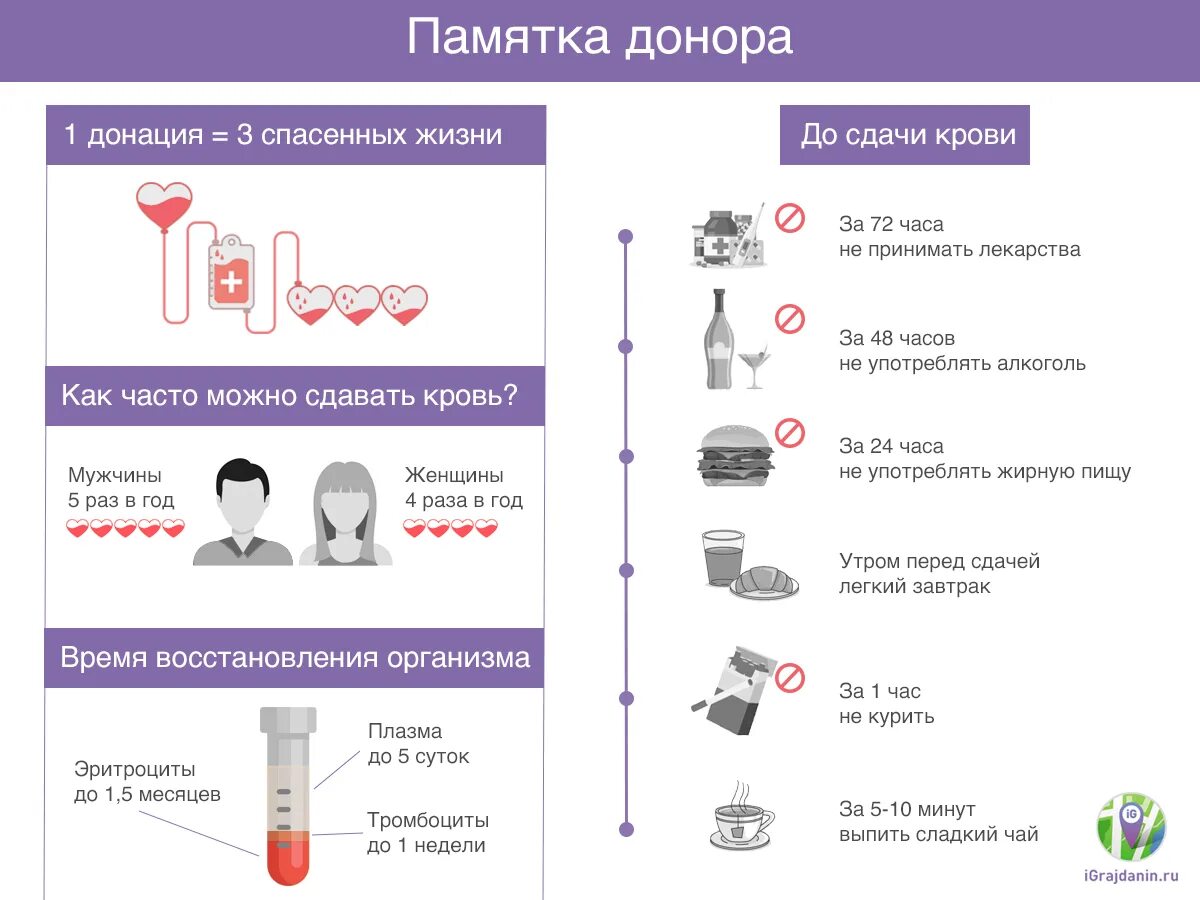 Можно ли сдать кровь если курил. Памятка донору. Донорство памятка. Донорство крови памятка. Памятка перед сдачей крови на донорство.