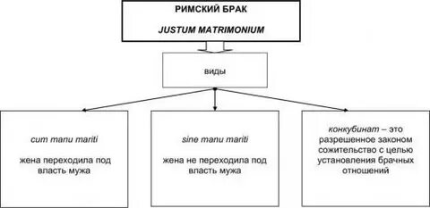 Виды браков право