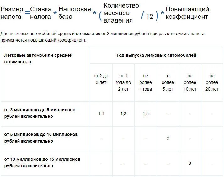 Транспортный налог. Коэффициент налога на автомобиль. Налоговые коэффициенты на авто. Коэффициент на машину налог. Посчитать налог на машину