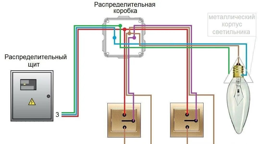 Как подключить выключатель без распределительной коробки. Схема подключения лампочки с двумя проходными выключателями. Схема проходного выключателя с заземлением. Схема подключения лампочки через проходной выключатель. Схема подключения проходного выключателя трехжильным проводом.