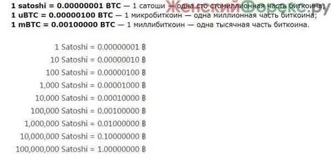 Сатоши в рубли