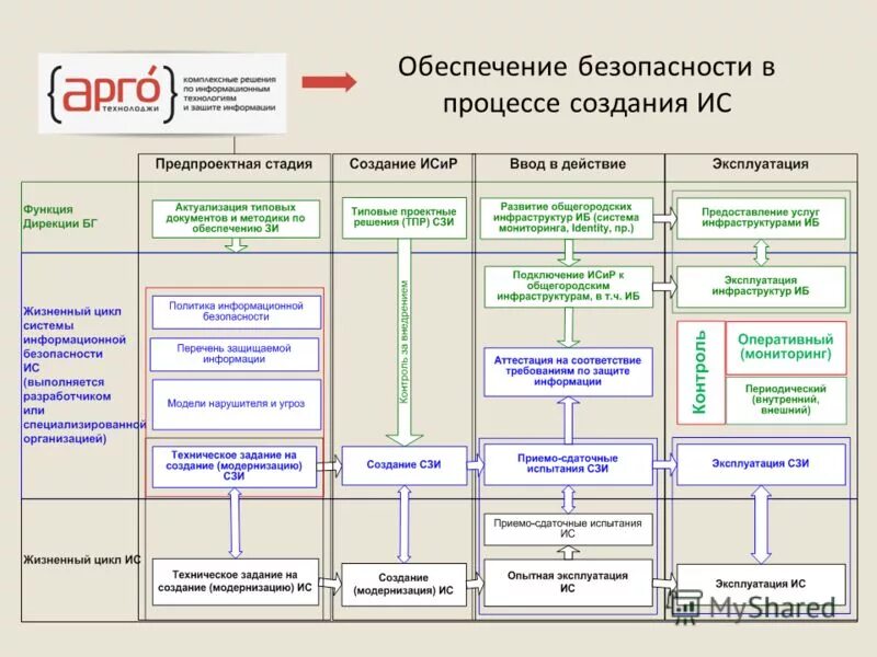 Техническое задание система защиты информации