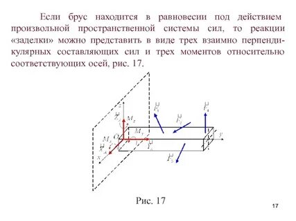 Силы реакции жесткой заделки