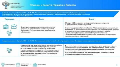 Изменения в сфере федерального законодательства