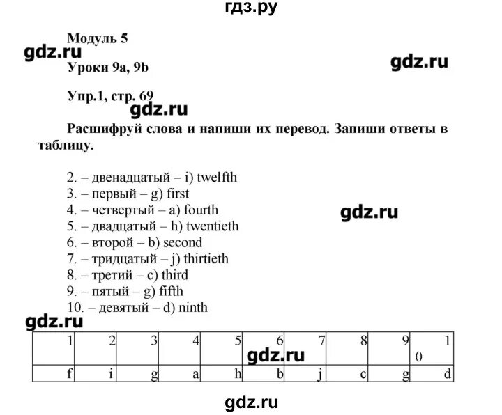 Английский 2 класс сборник упражнений стр 71. Английский язык 4 класс стр 69. Сборник упражнений по английскому 4 класс Spotlight стр 102-103. Английский язык 2 класс сборник упражнений стр 102-104 ответы. Английский язык 4 класс страница 66 67 68.