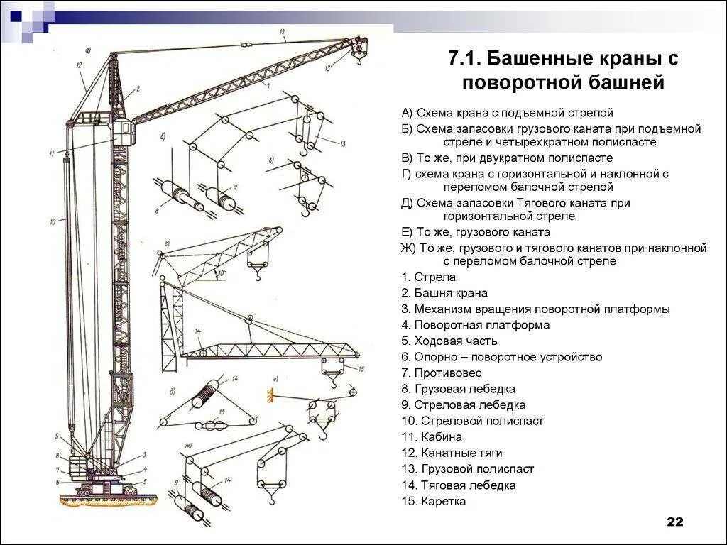 Какую работу совершает строительный кран. Устройство башенного крана схема. Башенный кран схема электрическая стационарная. Кран с башенно-стреловым оборудованием схема. Башенный кран чертеж 573.