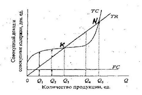Общая выручка фирмы это