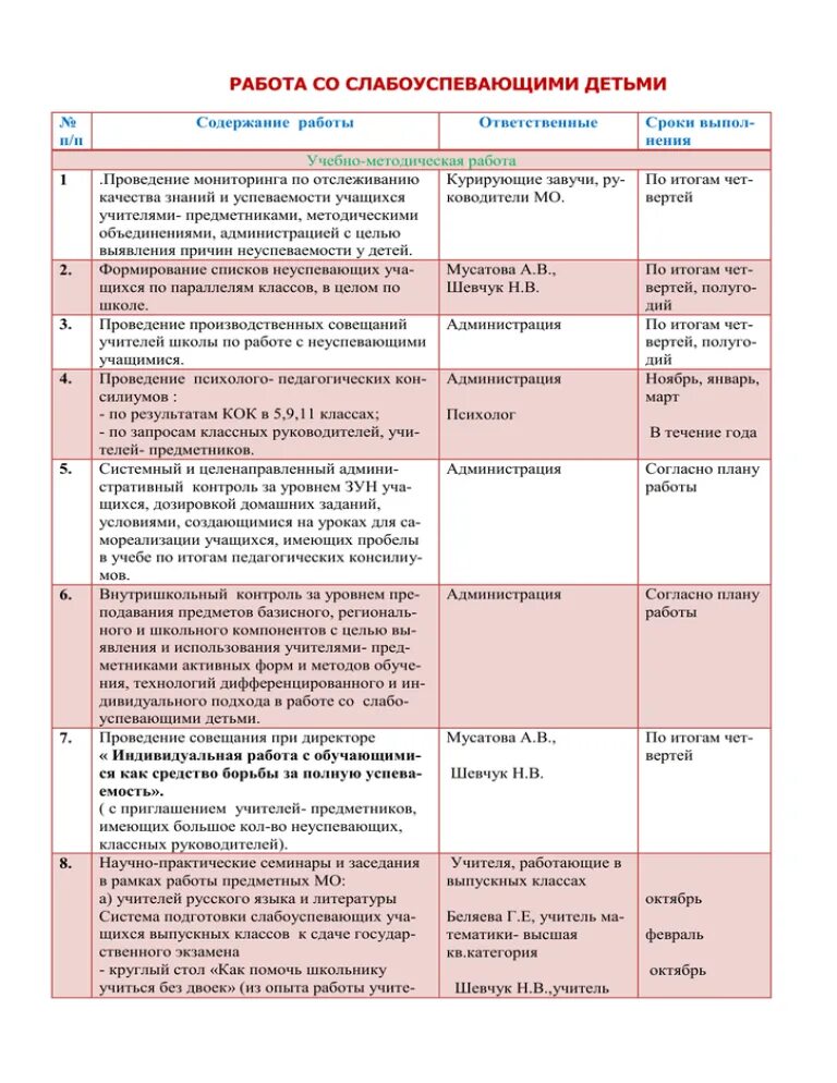 Работа со слабоуспевающими в начальной школе. Отчет по работе со слабоуспевающими учащимися. Работа со слабоуспевающими детьми. План индивидуальной работы со слабоуспевающими учащимися. План работы со слабоуспевающими детьми.