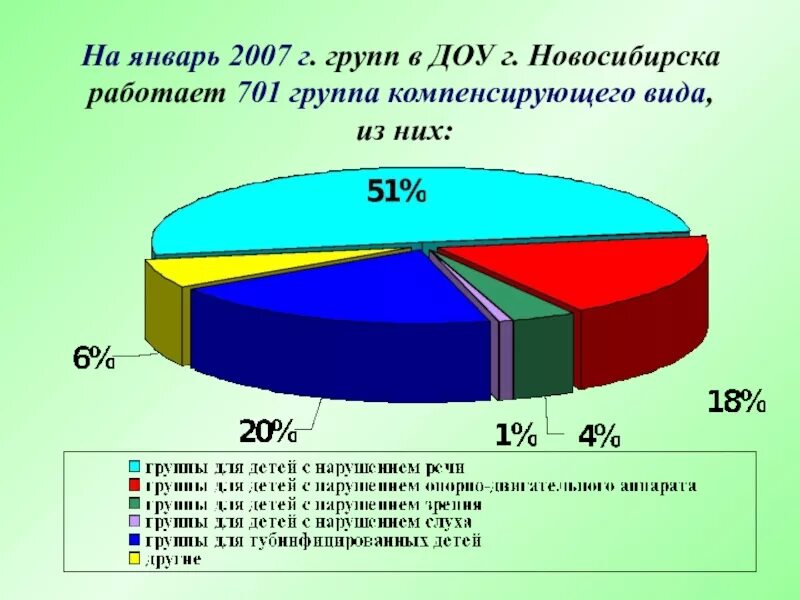 Январь 2007 год. Январь 2007.