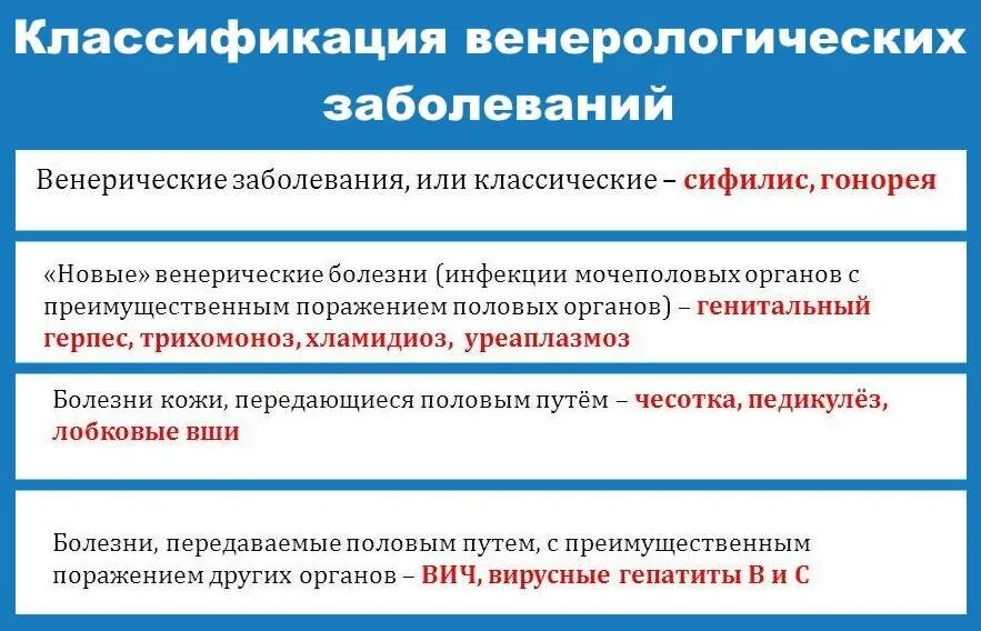 Инфекция половых путей симптомы