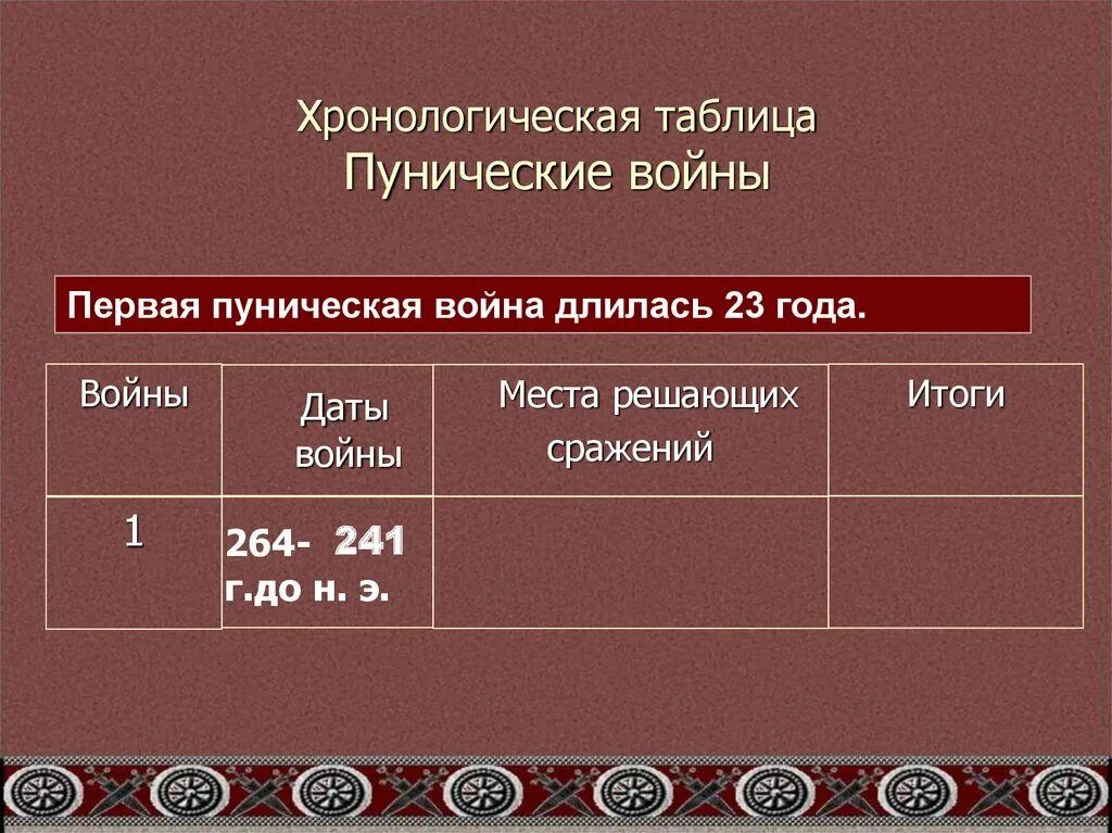 Во время второй пунической войны. Пунические войны Дата событие итоги. Пунические войны таблица. Заполните таблицу Пунические войны.