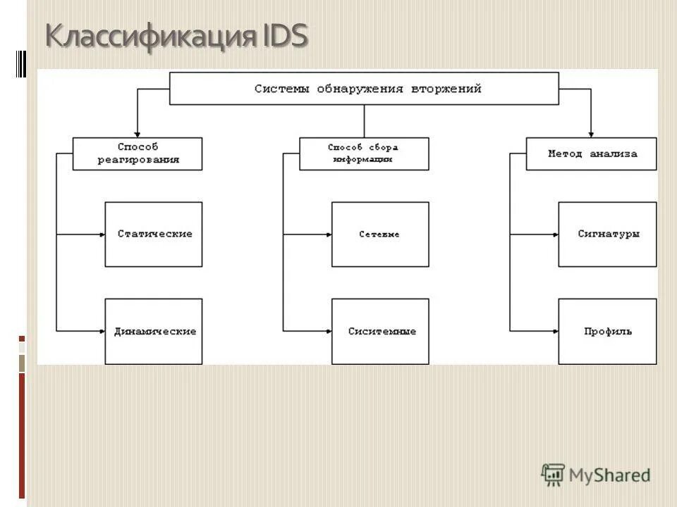 классификация типов аутентификации. классификация идентификационных признаков схема. классификация идентификационных признаков схема. классификация идентификаторов. классификация признаков в криминалистике.