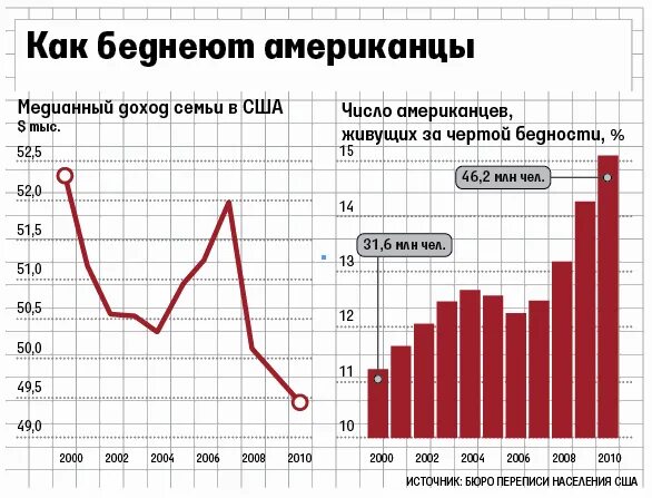 Число 666. Динамика бедности в россии 2021. Динамика населения россии 2021. Уровень бедности в рф график. График роста бедности в россии.