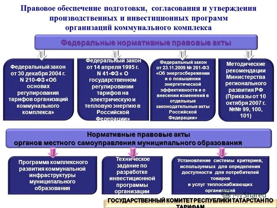 Правовое обеспечение органов местного самоуправления