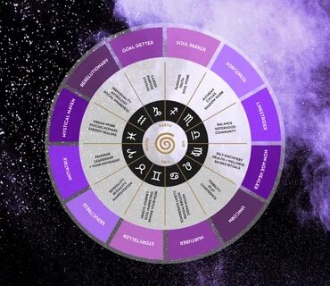 Archetype