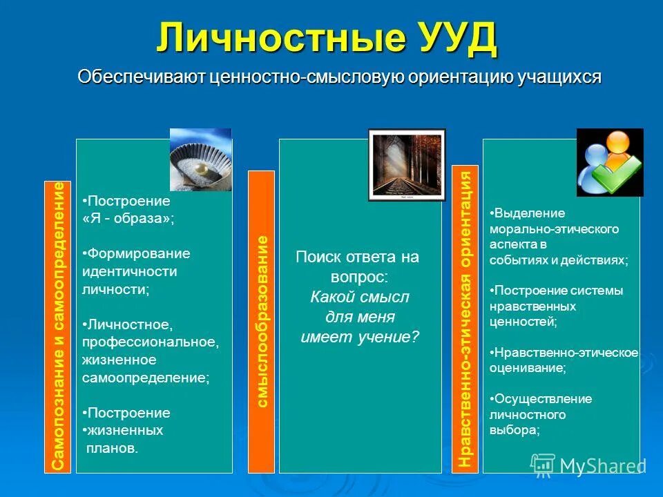 Формирование ууд в начальной школе. Формируемые ууд. Формирование универсальных учебных действий в начальной школе. Личностные ууд самоопределение. Самоопределение какое ууд.
