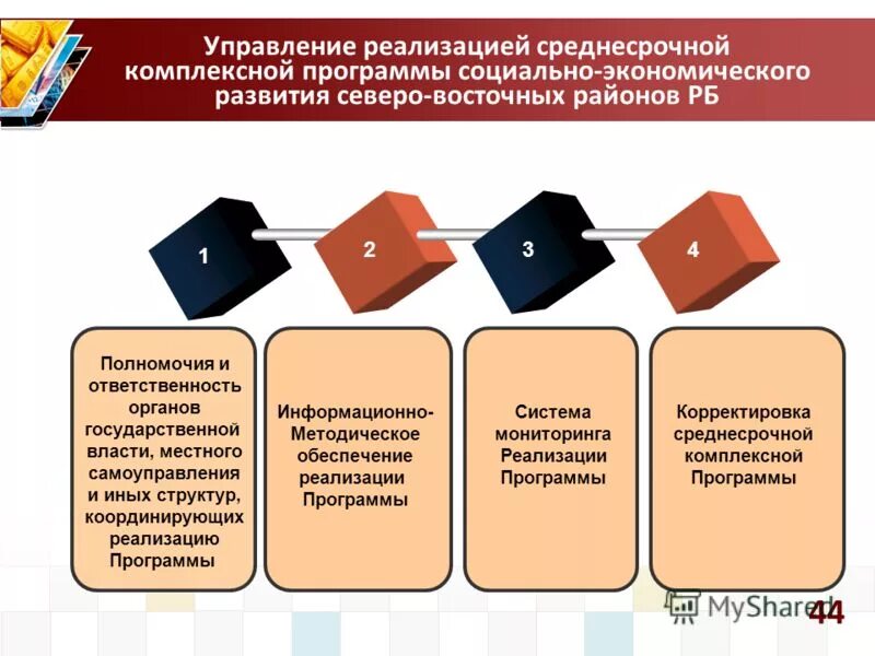 Комплексные программа социально экономического развития