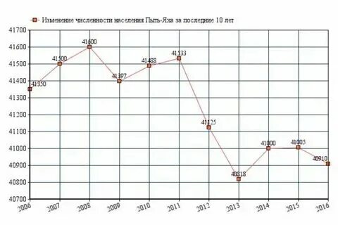 Прогноз погоды в пыть яхе на неделю. Прогноз погоды в пыть яхе на неделю