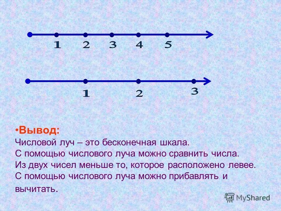 Луч имеет направление. Признаки числового луча. Конспект по математике числовая прямая. Карточки по математике числовая прямая. Как сравнить два числа на числовом Луче.