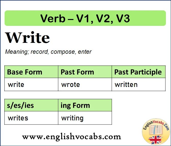 Past participle make. Write в паст Симпл. Write past participle. Made past participle.