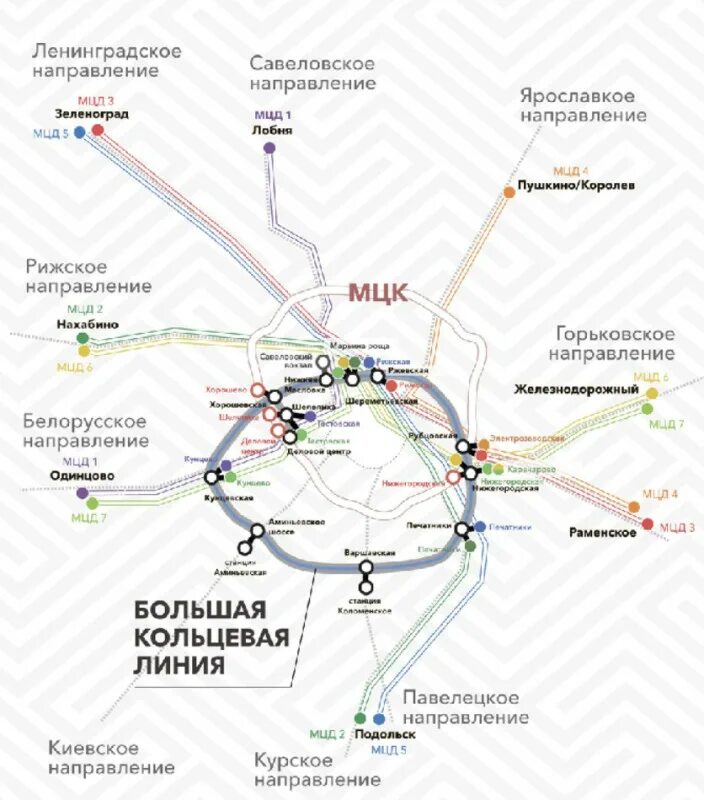 Бкл и мцд. Схема станции окружная мцд. схема метро москвы с мцд 2. схема мцд2 с пересадочными узлами. московский кольцевой диаметр схема.