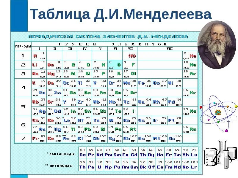 Табл д. Табл д