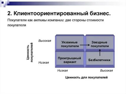 Бизнес ориентирована