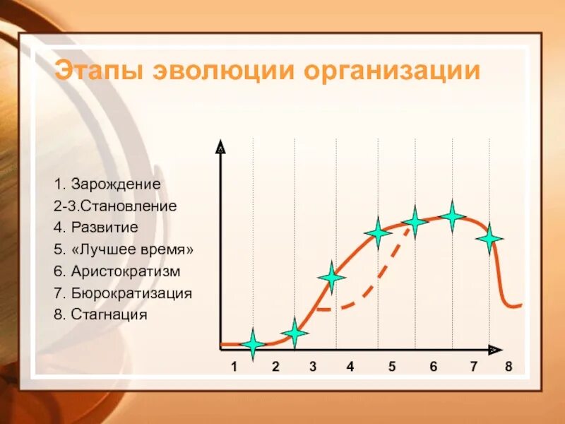 Стадиям развития фирмы Зарождение. Этапы развития стагнация. Этапы развития компании. Стадии в экономике стагнация. Стагнация войск это