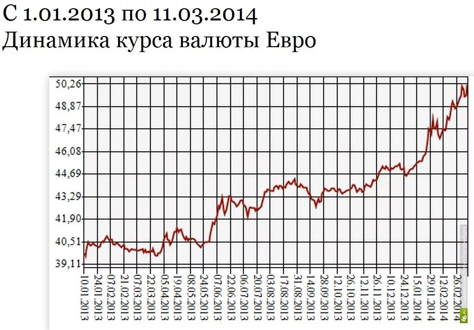 Курс евро на сегодня ЦБ. Курс доллара ЦБ РФ. Динамика курс цб на сегодня