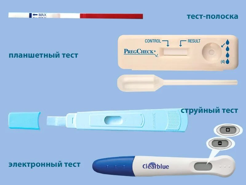Какой бывает тест. Виды тестов на беременность. тест на беременностьвилы. ван тест на беременность. тест на беременность разновидности.