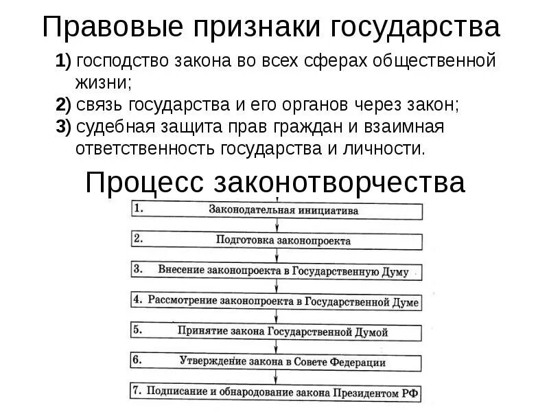 Федерация государственно правовые признаки. Признаки правового государства господство закона. Связь закона и государства. Господство во всех сферах общественной жизни.