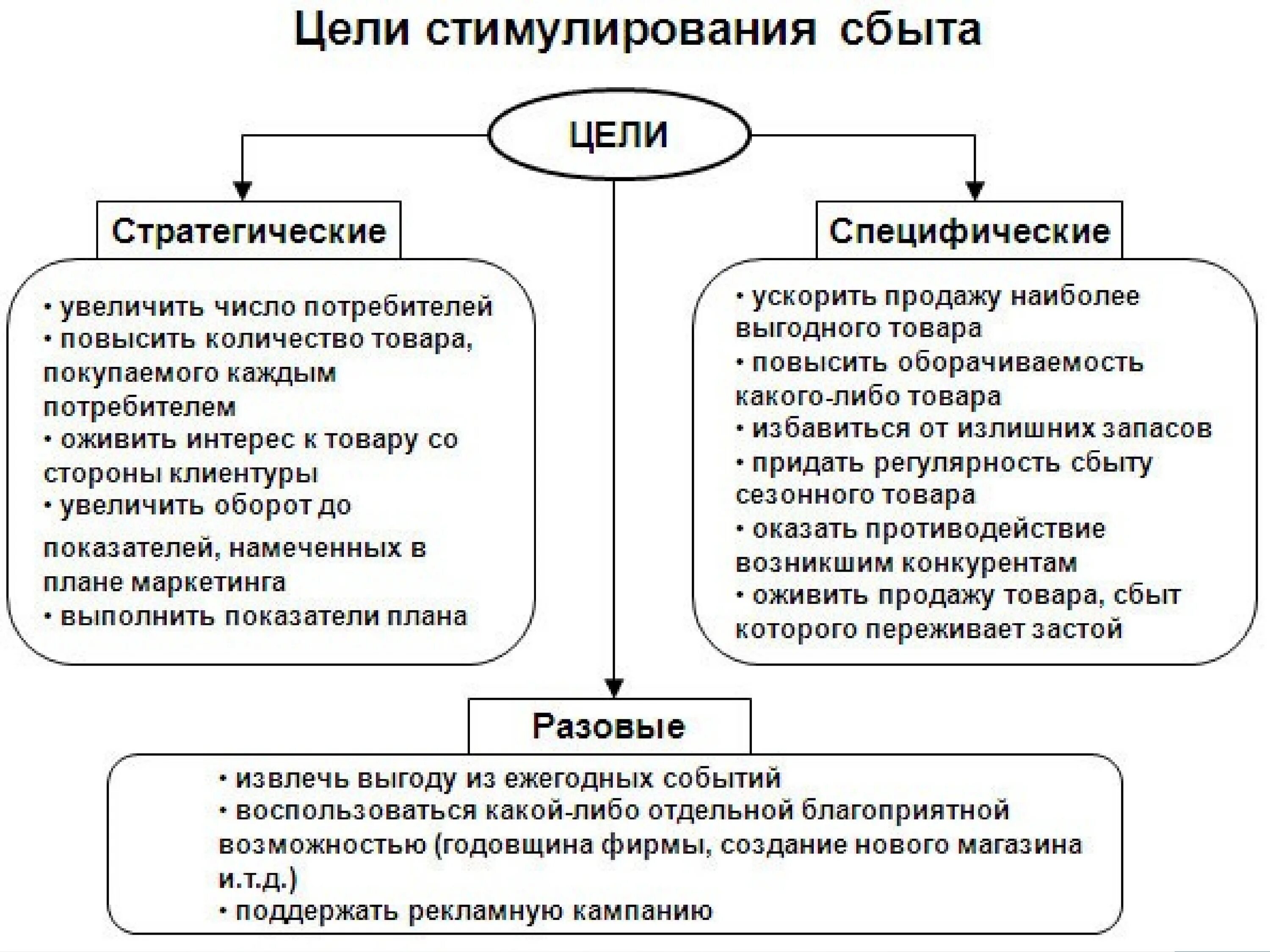 Повышение маркетинговой деятельности предприятия
