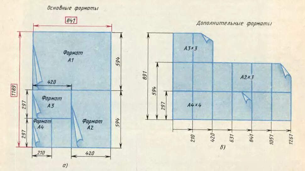 Нестандартная ширина