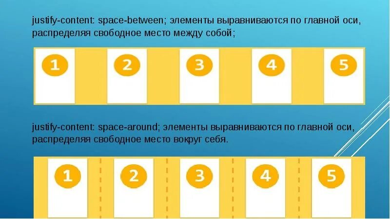 Spacing between. Justify-content: space-between;. свойства justify-content. justify-content-between что это. flexbox justify-content space between.