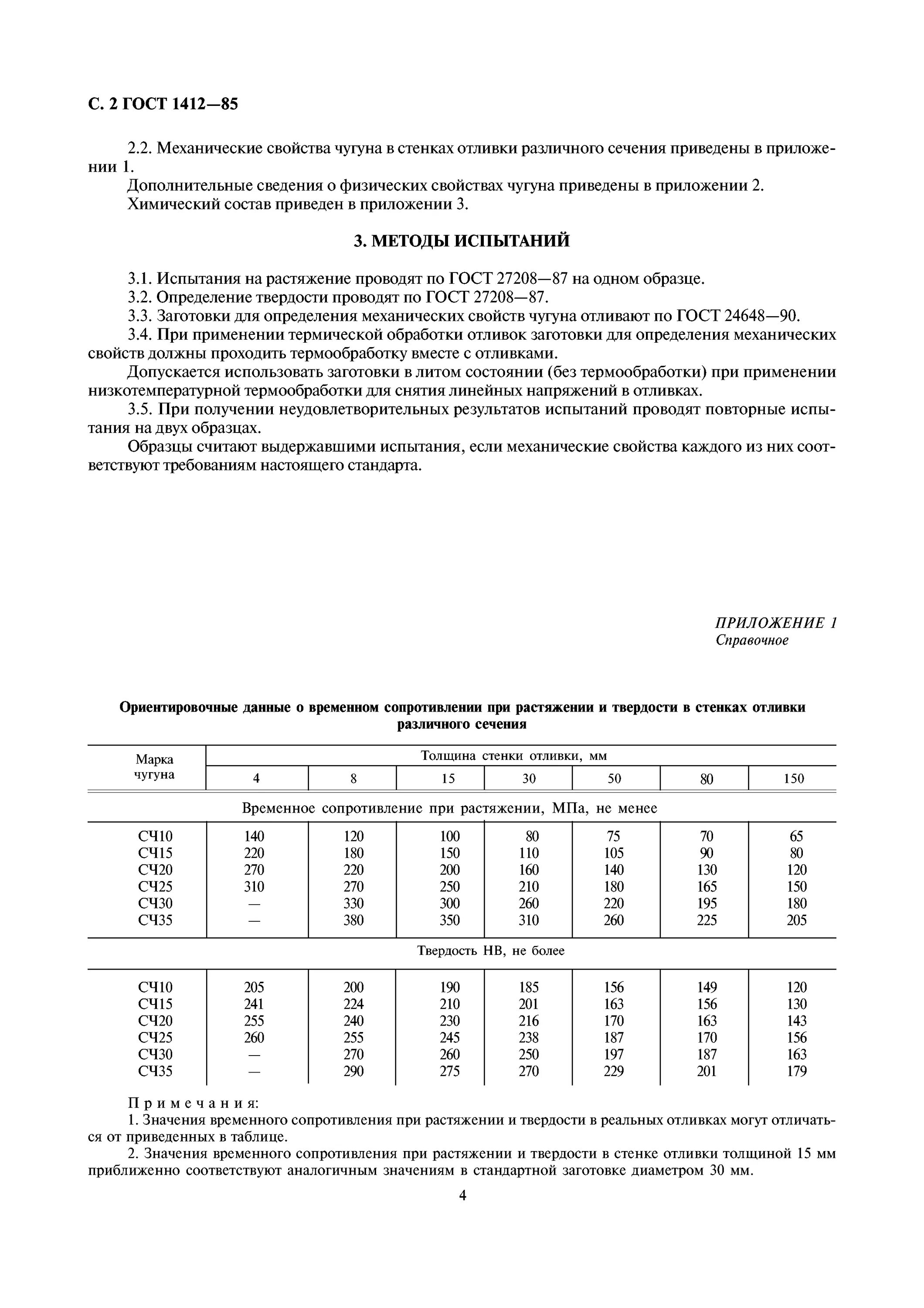 ГОСТ на чугунные отливки ГОСТ 1412-85. Чугун с пластинчатым графитом для отливок ГОСТ 1412-85. Марка серого чугуна ГОСТ 1412-85. СЧ 15-32 ГОСТ 1412-85. Характеристики сч