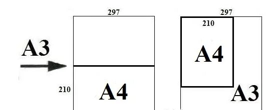 А2 а3 равно. Формат а3. Формат а5. Формат листа а3. Формат а4 Размеры.