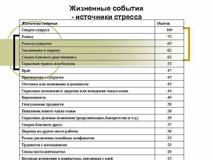 Значимые жизненные события. Жизненные события виды. Источники стресса. Источник эмоционального напряжения. Шкала стрессогенности жизненных событий.