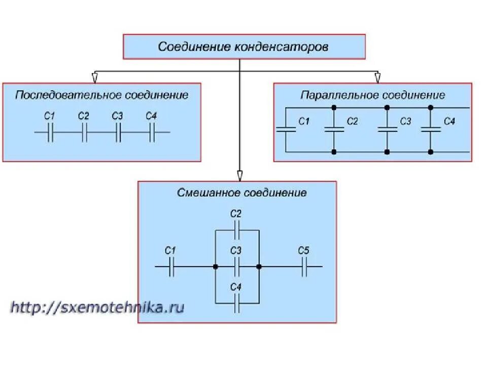 Типы соединения конденсаторов. Параллельное и последовательное соединение конденсаторов схема. схема последовательного соединения трех конденсаторов. последовательное параллельное и смешанное соединение конденсаторов. параллельно последовательное соединение конденсаторов.