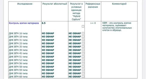 Пцр 16 типа