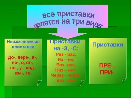 Урок правописание приставок с з с