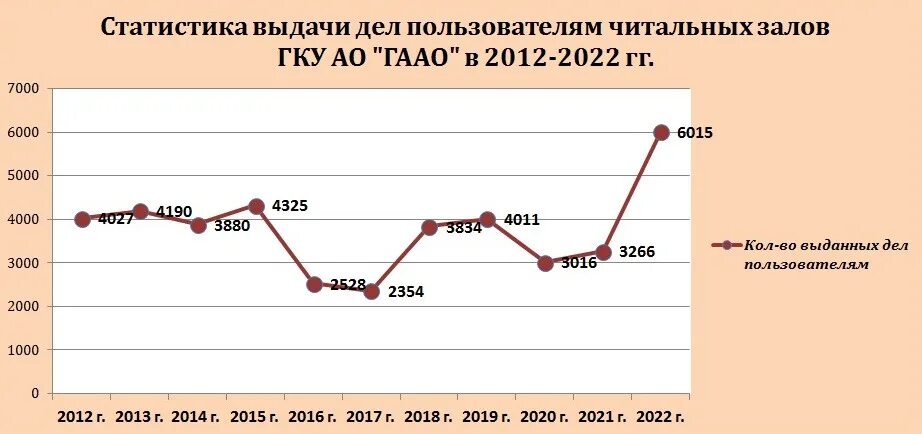 Статистика коррупции 2023. Казахстан экономика 2022. Экономические итоги за 2022.