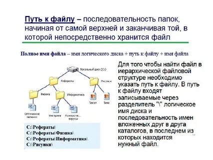 Файл и файловая система тест ответы